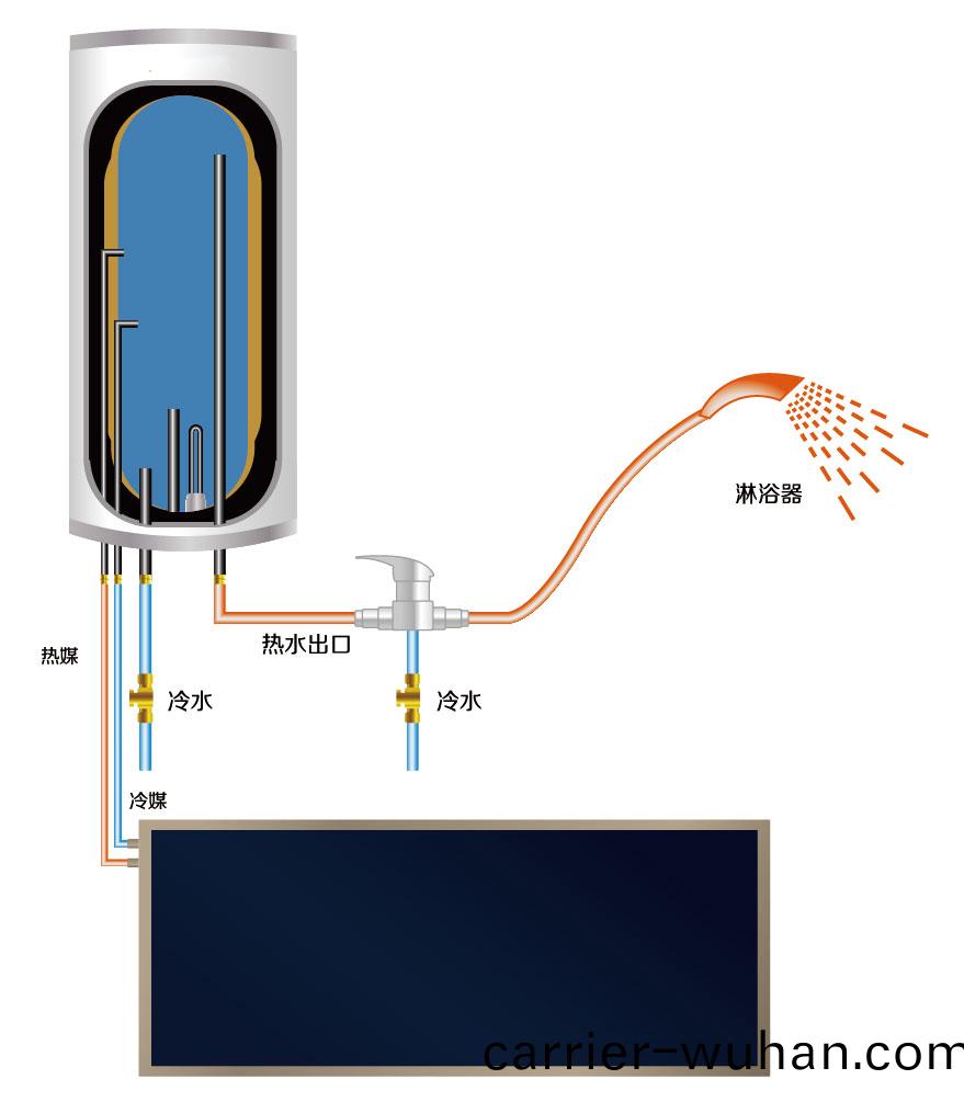 湖南科世源節能科技有限公司,湖南節能科技,太陽能光熱研(yan)髮,空(kong)氣源熱泵生産,中央空調設備銷售(shou) 湖(hu)南科世源節能科技有限公司,湖南節能科技,太陽能(neng)光熱研髮,空氣源熱(re)泵生産,中央空調(diao)設備銷售