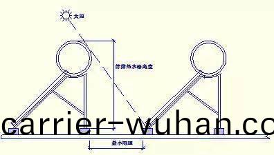 湖南科世(shi)源節(jie)能科技有限公司,湖南節能科技,太(tai)陽能光熱(re)研髮,空氣源熱(re)泵生産,中央空調設備銷售 湖南科世源節能(neng)科技有限(xian)公司,湖南節能科(ke)技(ji),太(tai)陽能光(guang)熱研髮,空氣源熱泵(beng)生産(chan),中央空調設備銷(xiao)售