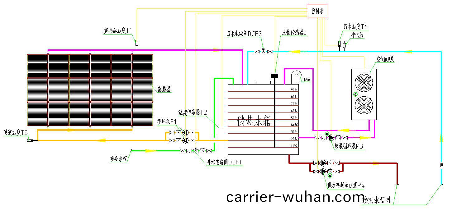集中集(ji)熱(re)集中儲熱係統原理圖 集(ji)中(zhong)集熱(re)集中儲熱係統原理圖