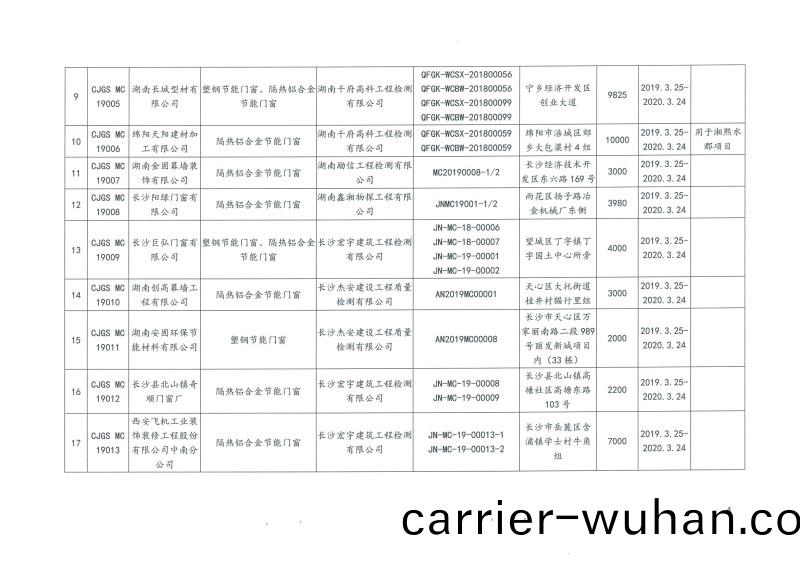 2019年第二批長沙市建築節能産品(材料)公示名單