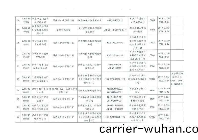 2019年第二批長沙市建築節(jie)能産品(材(cai)料)公示名單