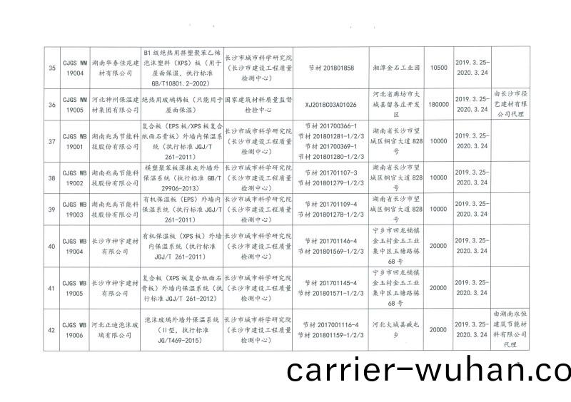 2019年第二批(pi)長(zhang)沙市建築節能産品(材料)公示(shi)名(ming)單