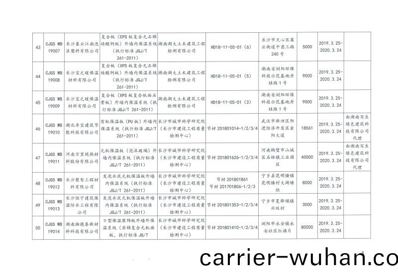 2019年第二批長沙市建築節能産品(材料)公示名單