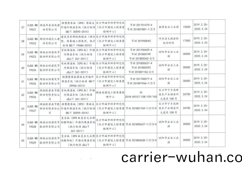 2019年第二批長沙市建(jian)築節能産品(材料)公(gong)示名(ming)單(dan)