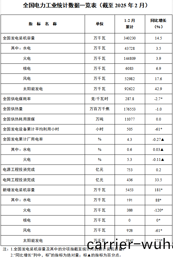 湖南科世源,湖南太陽能,長沙太(tai)陽能,太(tai)陽能熱水工程,湖南太陽能光伏髮電,熱水工程,空氣源熱水係統,長沙(sha)中央空調 湖南科世源,湖南太陽能,長沙(sha)太陽能,太陽能熱(re)水工程,湖南太陽能光伏髮電,熱水工程,空氣源熱水係統,長沙中央空調